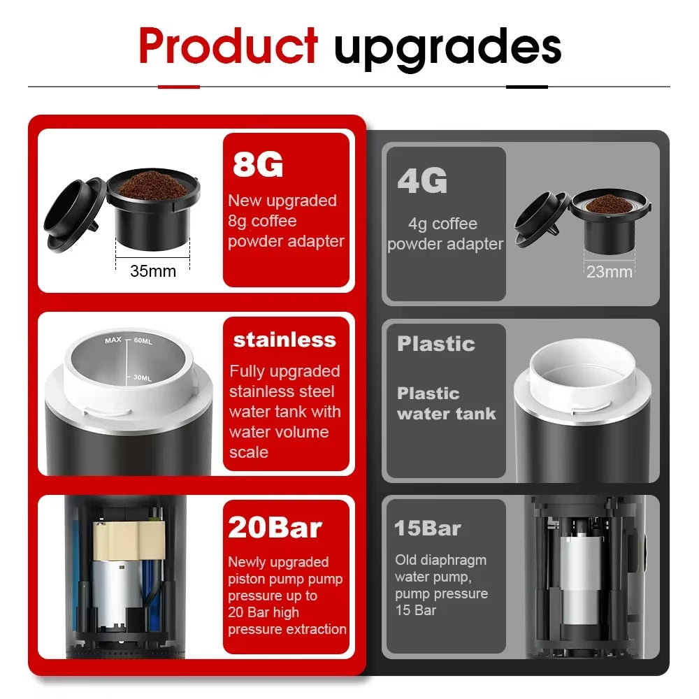Máquina de Espresso Portátil Inteligente con Cápsulas y Café Molido
